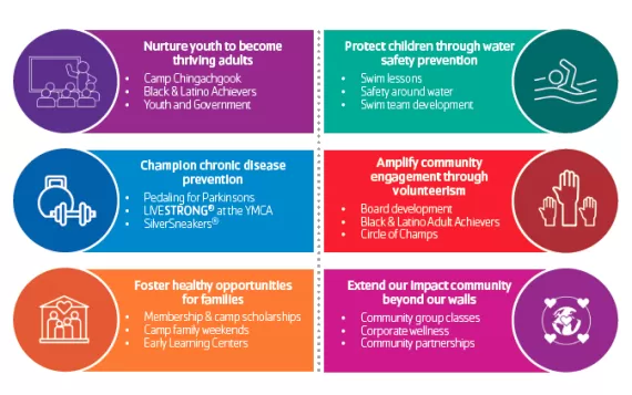 annual campaign graphic